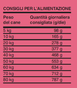 Enova Mono Lamb 12 kg - Adult Agnello