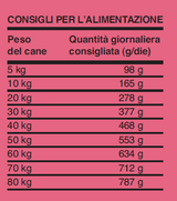 Enova Mono Lamb 12 kg - Adult Agnello